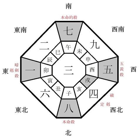 2024年 方位|【2024年吉方位】九星気学で知る大吉方位はどっち…